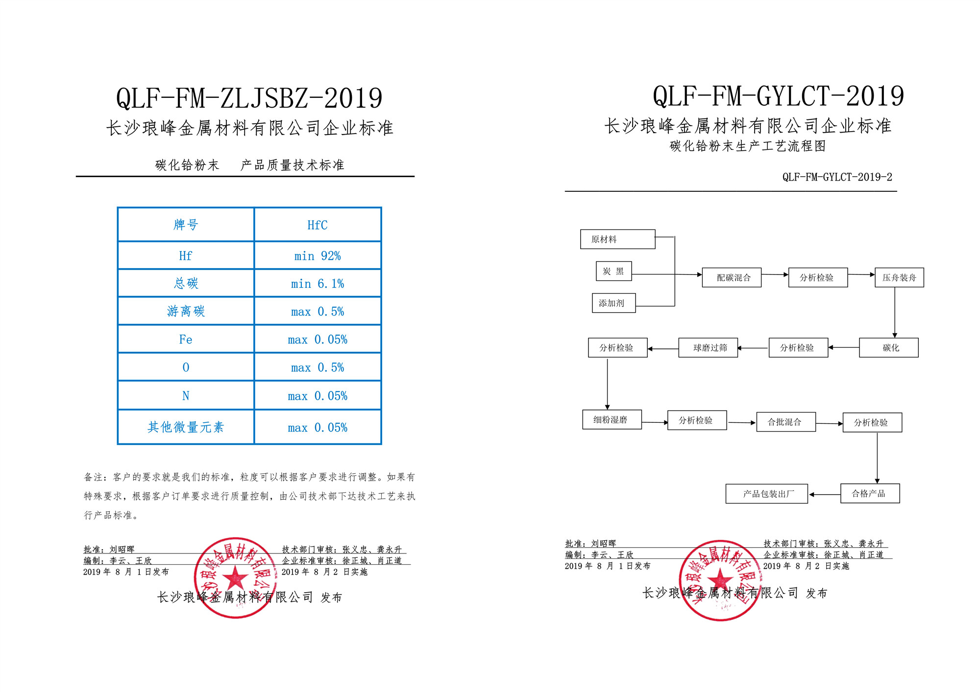 長(zhǎng)沙瑯?lè)褰饘俨牧嫌邢薰? /></p>
<p style=
