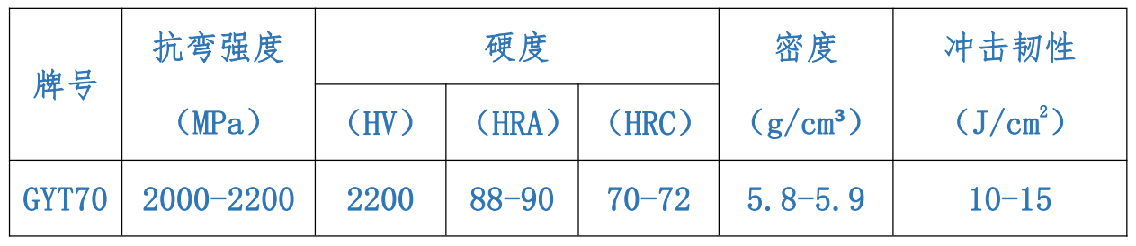 制砂機(jī)硬質(zhì)合金參數(shù)